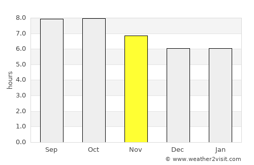 Reidsville average rain in November