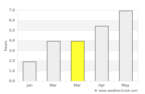 Reigate average rain in March