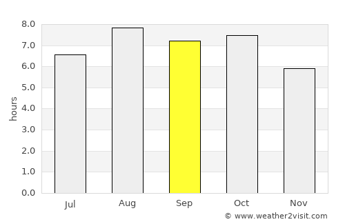 Reiko average rain in September
