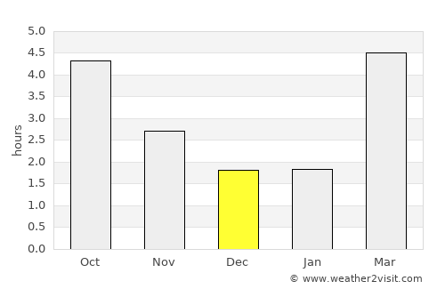 Reims average rain in December