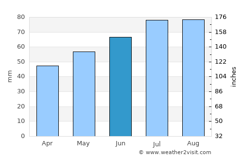 Reinbek average rain in June