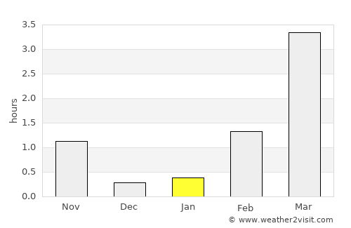 Reine average rain in January