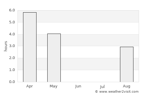 Reine average rain in June