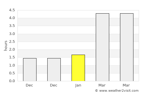 Reinickendorf average rain in January