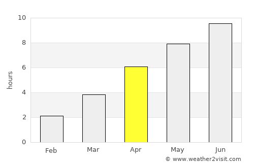 Reinsvoll average rain in April