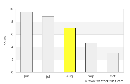 Reinsvoll average rain in August