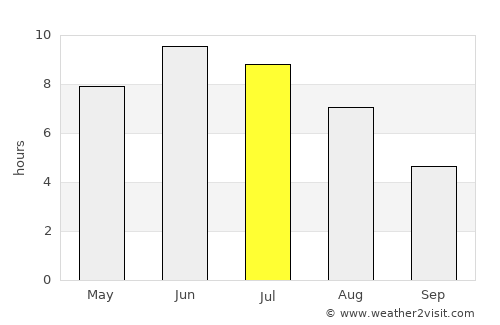 Reinsvoll average rain in July