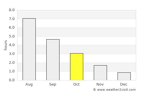 Reinsvoll average rain in October