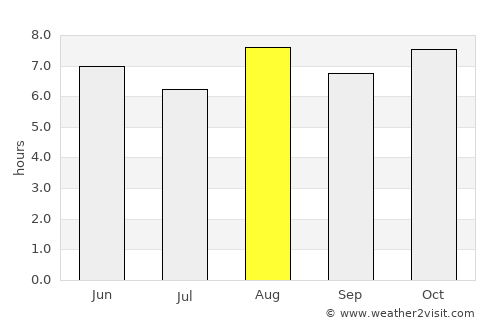 Reisui average rain in August