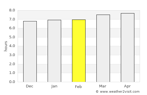 Reisui average rain in February