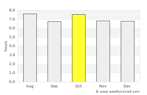 Reisui average rain in October