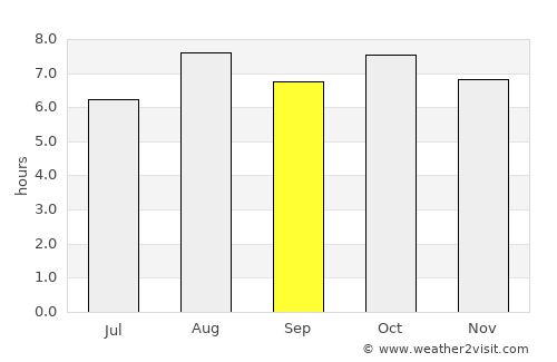 Reisui average rain in September