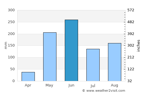 Reitoca average rain in June