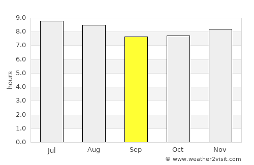 Reitoca average rain in September