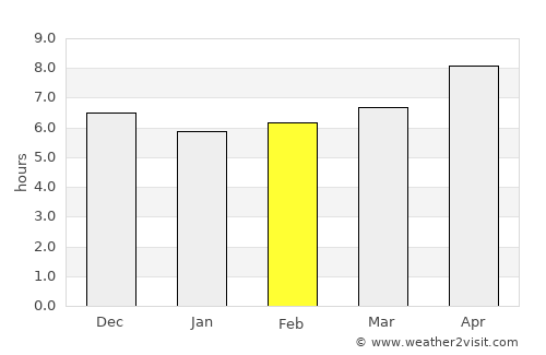 Rembang average rain in February