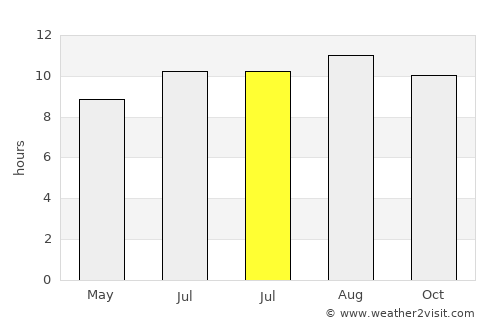 Rembes average rain in July