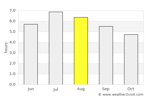 Remedios average rain in August
