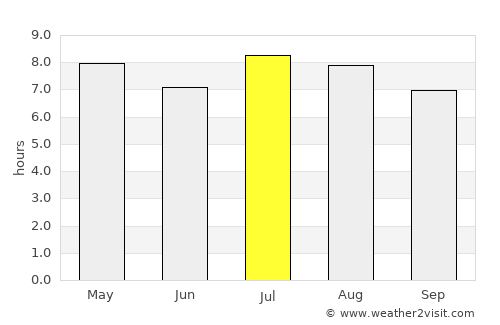 Remedios average rain in July