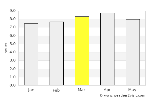 Remedios average rain in March