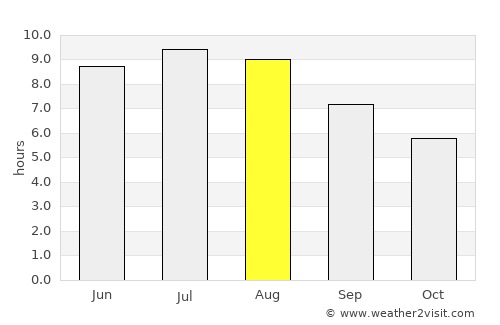 Remetea Chioarului average rain in August