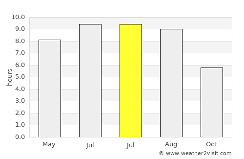 Remetea Chioarului average rain in July