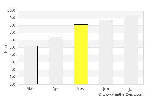 Remetea Chioarului average rain in May