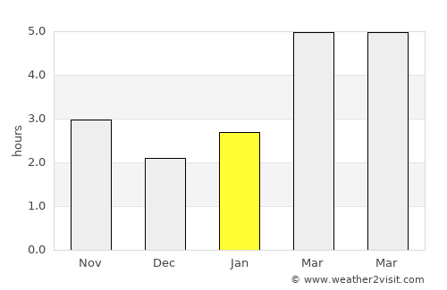 Remetea average rain in January