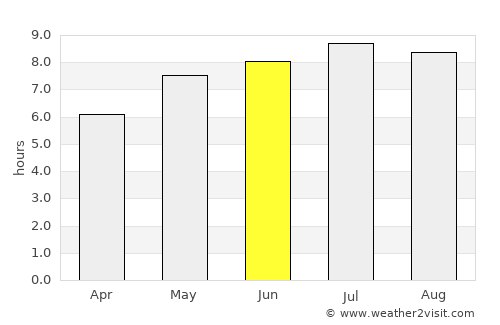 Remeţi average rain in June
