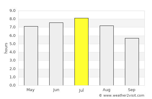 Remich average rain in July