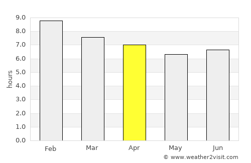 Remolino average rain in April