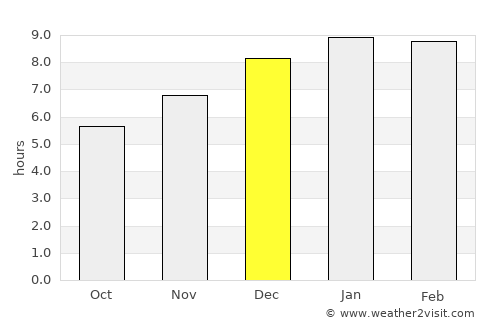 Remolino average rain in December