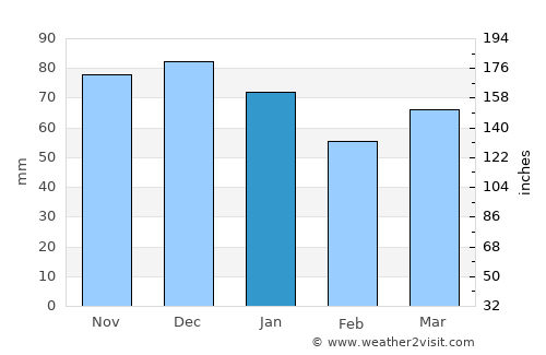 Remscheid average rain in January
