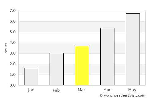 Remscheid average rain in March