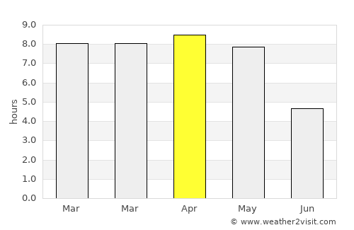 Remuna average rain in April