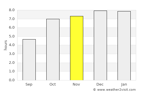 Remuna average rain in November