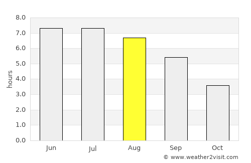 Rendeux average rain in August