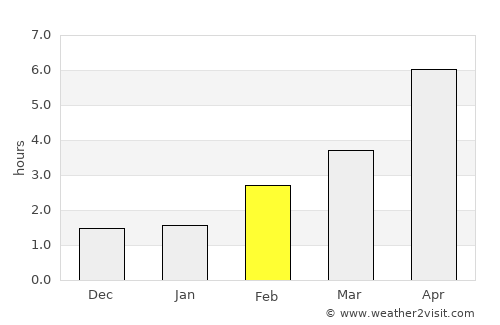 Rendsburg average rain in February