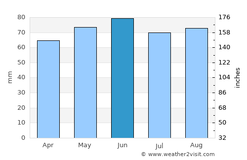 Renfrew average rain in June