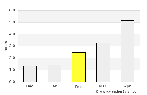 Renfrew average rain in February