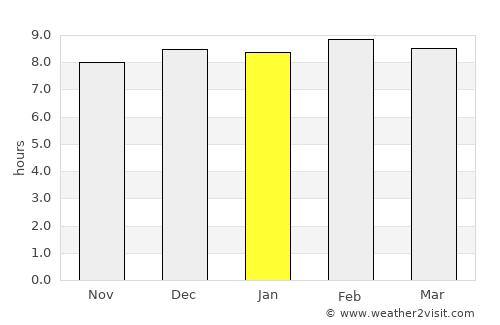 Rengāli average rain in January