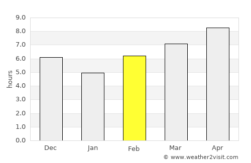 Rengasdengklok average rain in February