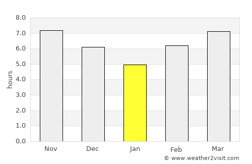 Rengasdengklok average rain in January