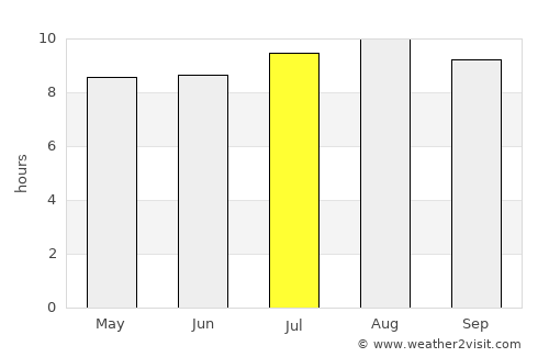 Rengasdengklok average rain in July