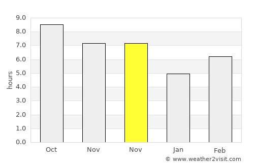 Rengasdengklok average rain in November