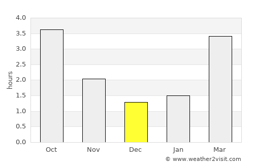 Renkum average rain in December