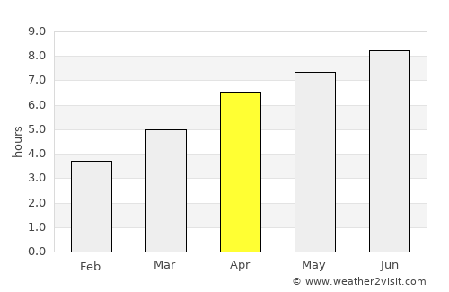 Rennes average rain in April