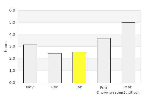 Rennes average rain in January