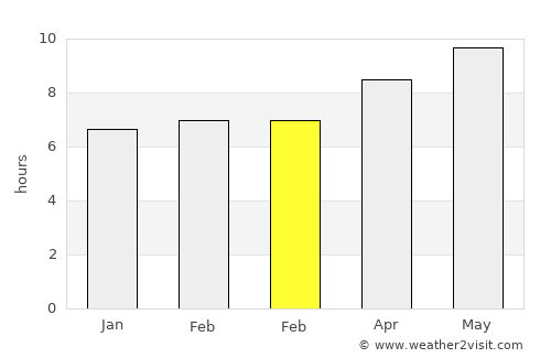 Renqiu average rain in February