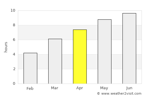Renton average rain in April