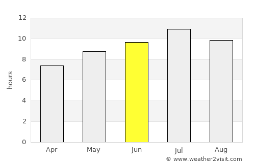 Renton average rain in June